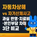 자동차상해 vs 자기신체사고 과실 반영·치료비·본인부담 차이 3단 비교 4 자동차상해 vs 자기신체사고 과실 반영·치료비·본인부담 차이 3단 비교